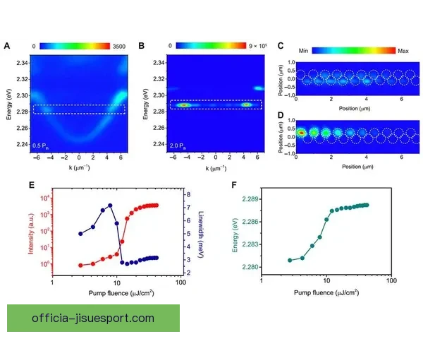 华沙斯与塞格德战平1-1 双方青年队展现出色实力与韧性